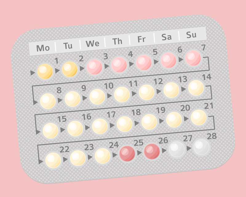 Using the contraceptive pill for acne